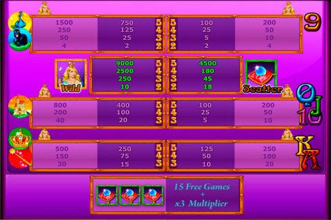 Игровой автомат Magic Princess таблица выплат