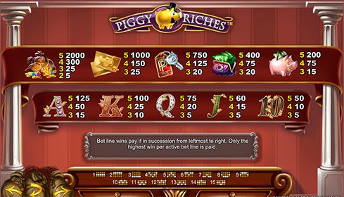 Играть игровой автомат Piggy Riches бесплатно без регистрации