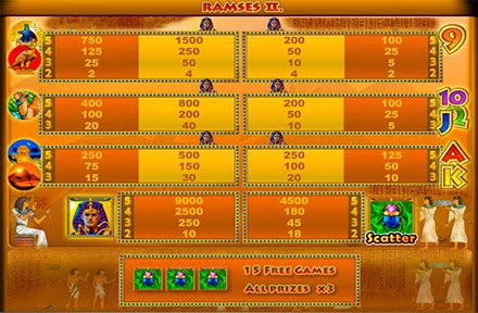 Игровой автомат Ramses 2 таблица выплат