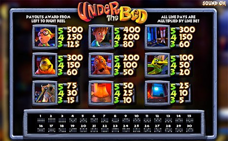 Бесплатный игровой автомат Under the Bed играть онлайн